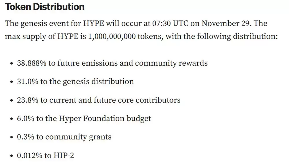 һ���˽�Arthur Hayes�˳���Hyperliquid�޾�������ֵ1.22����Ԫ��HYPE����