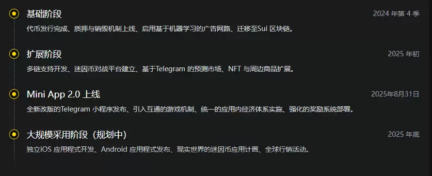 ʲô�� MemeFi ��̬ϵͳ�����Ҿ���ѧ����Ϸ�淨��MEMEFI �۸����