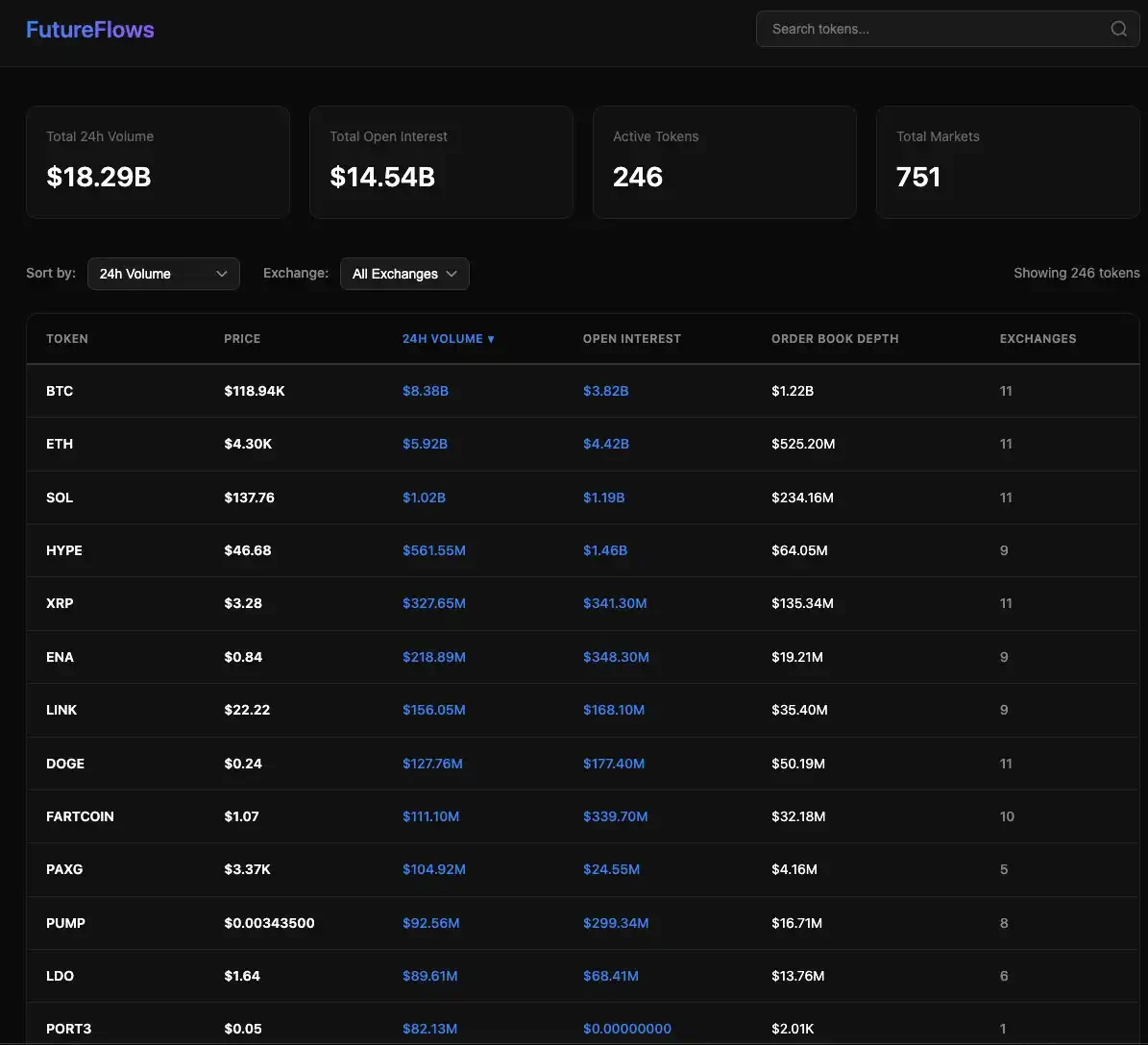 CZ����Perp DEXʱ������Щʵ�ù���������ռ�Ȼ�