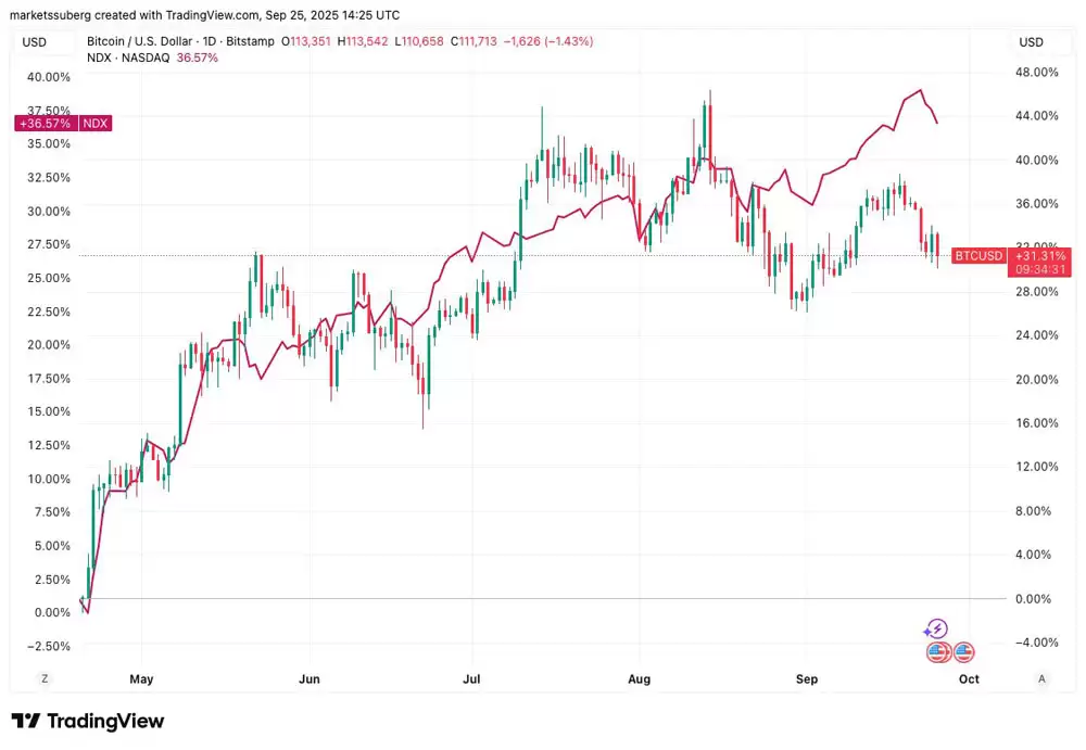 �г��۲���ȷ�������Ԫ�������ܸߵ㣬���رң�BTC���򼴽��ط�11����Ԫ�ؼ�λ