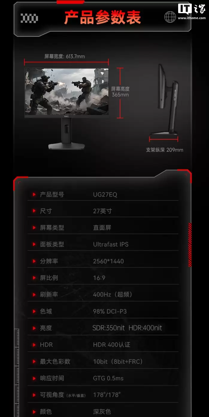 1999 元:HKC 发布 27 寸电竞显示器 UG27EQ,搭载 2K 400Hz 高刷面板 1999 元:HKC 发布 27 寸电竞显示器 UG27EQ,搭载 2K 400Hz 高刷面板