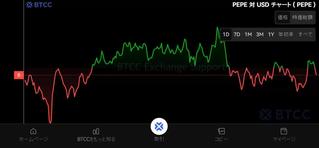 Pepecoin��PEPE��δ����Σ�PEPE�۸�Ԥ��2025-2030