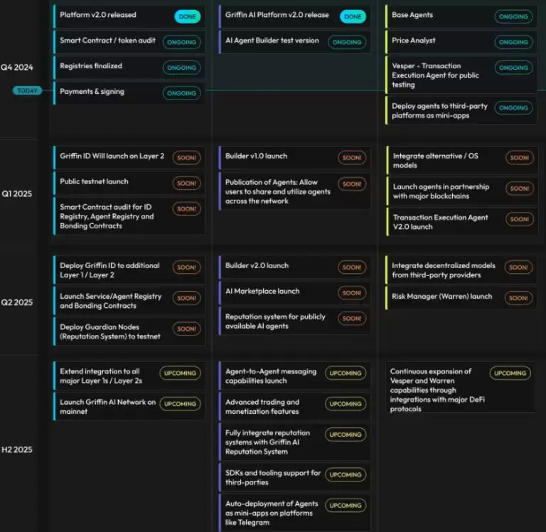 ʲôGriffin AI (GAIN)ңֵͶGriffin AIҾá·ͼǰ