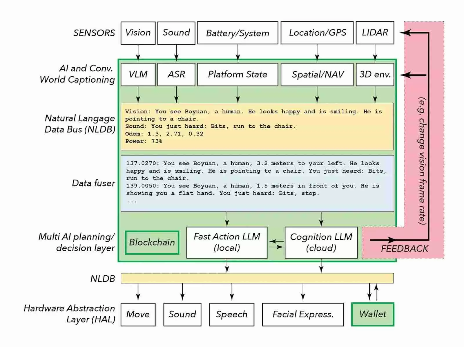 ���� x �����ˣ���ϸ����ֵ�ù�ע��������Ŀ