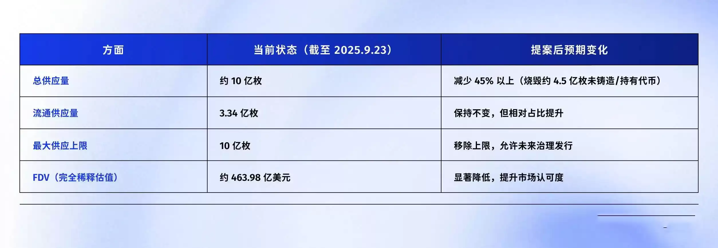 ��������ѹ����45%�����᰸��Hyperliquid��ֵ��ս����