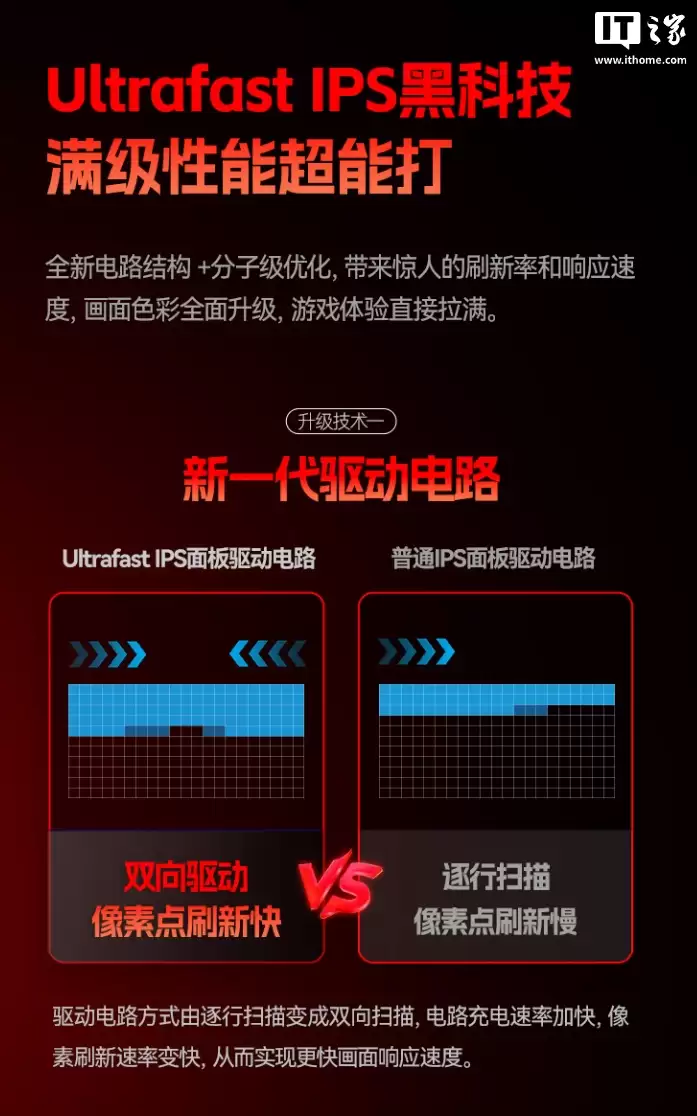 1999 元:HKC 发布 27 寸电竞显示器 UG27EQ,搭载 2K 400Hz 高刷面板 1999 元:HKC 发布 27 寸电竞显示器 UG27EQ,搭载 2K 400Hz 高刷面板