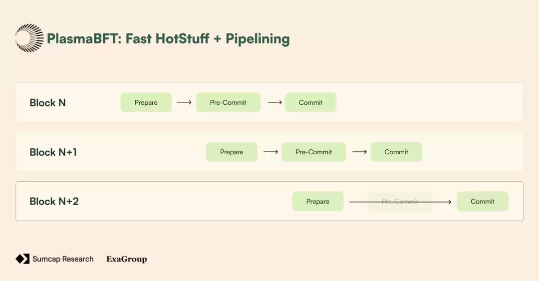 PlasmaȽ:Plasmaܹʲô?ƾθı֧?