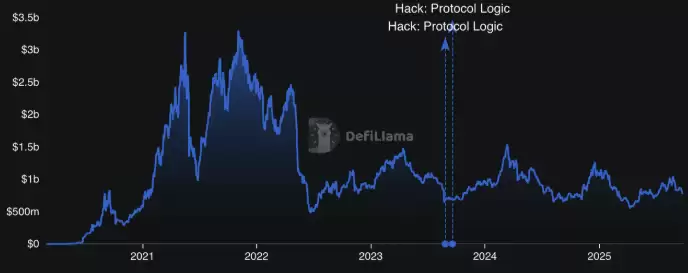 ȥ���Ļ�������(DEX)����Щ?2025ʮ��ȥ���Ļ��������̵�!