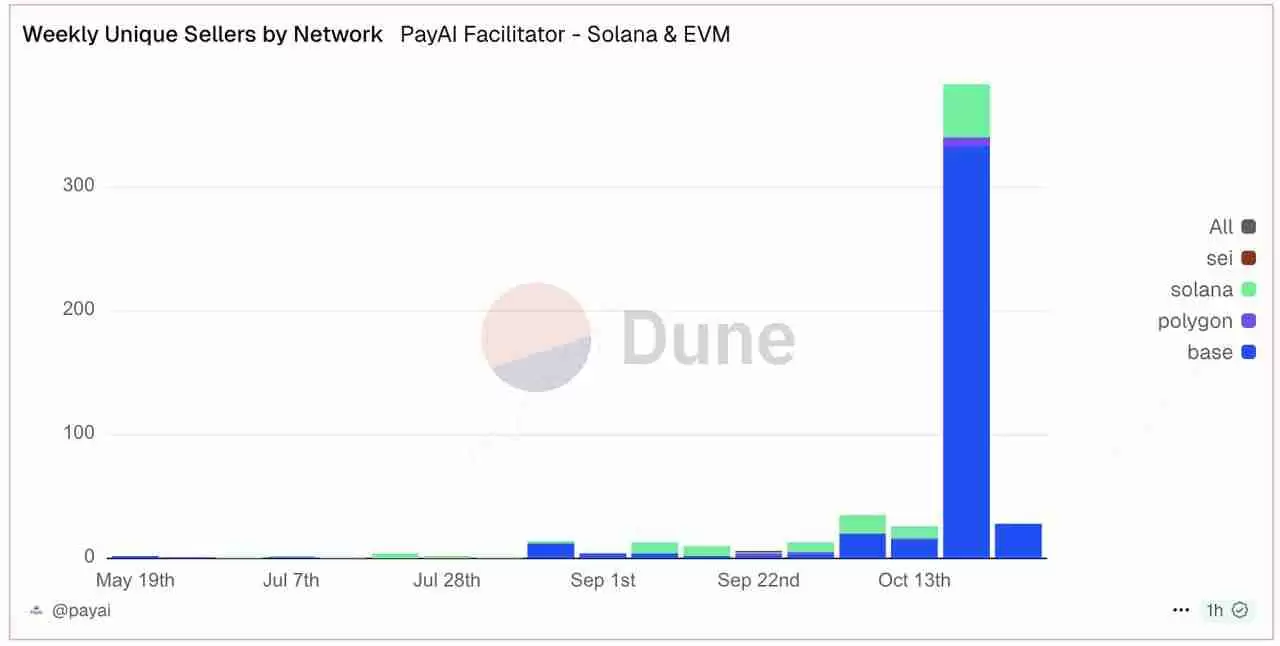 ʲô�� x402 ֧��Э�飿2025 ��ֵ�ù�ע�Ķ��� x402 ��̬ϵͳ���һ���