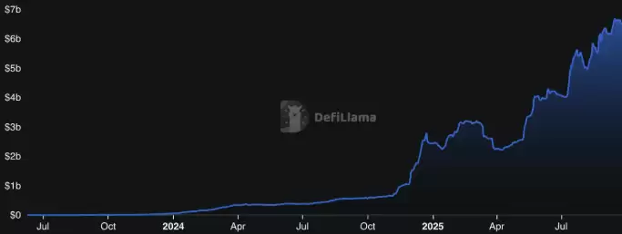 ȥ���Ļ�������(DEX)����Щ?2025ʮ��ȥ���Ļ��������̵�!