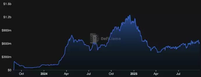 ȥ���Ļ�������(DEX)����Щ?2025ʮ��ȥ���Ļ��������̵�!