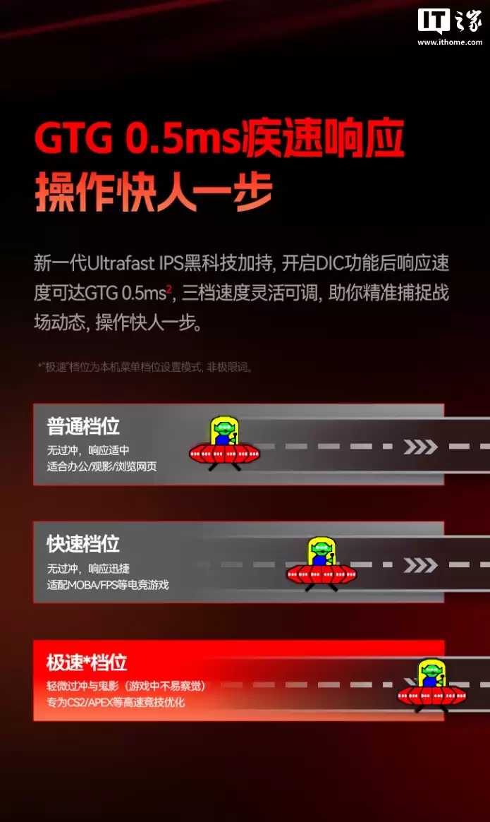 1999 元:HKC 发布 27 寸电竞显示器 UG27EQ,搭载 2K 400Hz 高刷面板 1999 元:HKC 发布 27 寸电竞显示器 UG27EQ,搭载 2K 400Hz 高刷面板