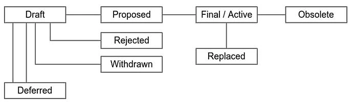 ���رҵ�δ����ʲô�Ǳ��رҸĽ��᰸��BIP�������������