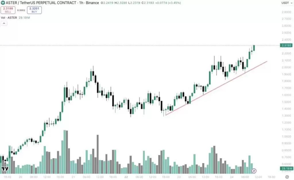 ASTER��Ϊʲô���ǣ�ASTER�Ҽ۸��Ǳ����ԭ�����