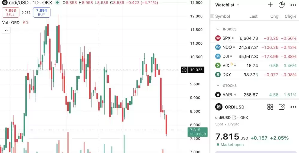 Bitlight Labs(LIGHT)ʲôֵͶLIGHTͶʼֵδ۸Ԥ