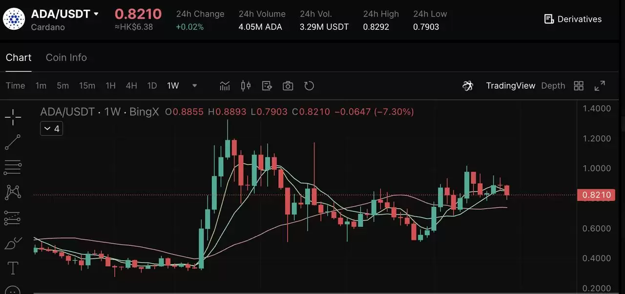 2025��7����Ѽ��ܻ�����Ѻ���֣���APY����׬ȡ��������ָ��