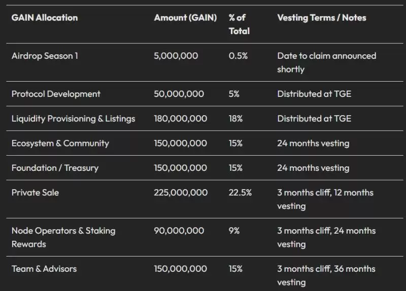 ʲôGriffin AI (GAIN)ңֵͶGriffin AIҾá·ͼǰ