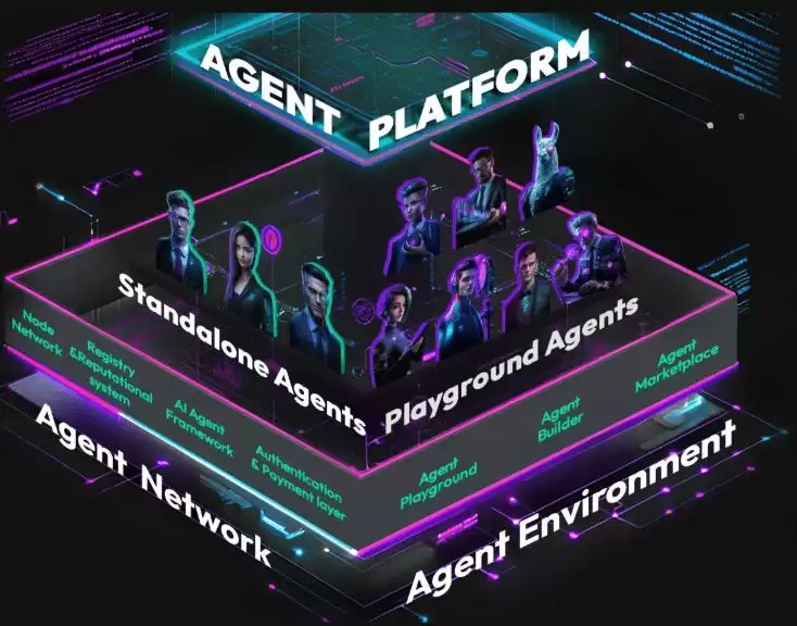 ʲôGriffin AI (GAIN)ңֵͶGriffin AIҾá·ͼǰ