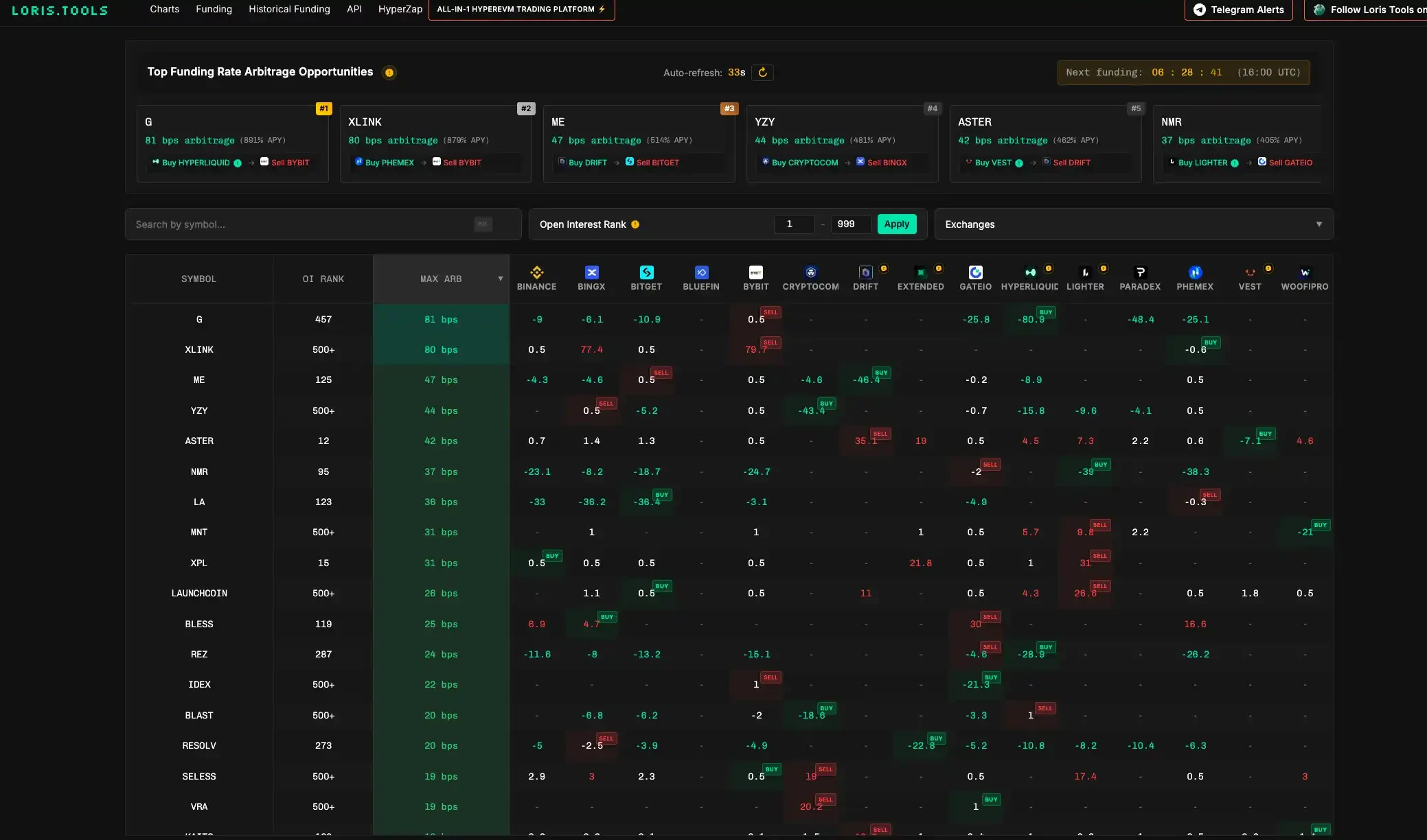 CZ����Perp DEXʱ������Щʵ�ù���������ռ�Ȼ�