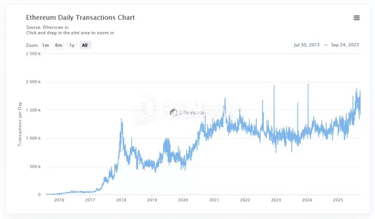 2025������֣������ɱң�SOL�� ʧ�ƣ�BSC ���𱳺����̬����