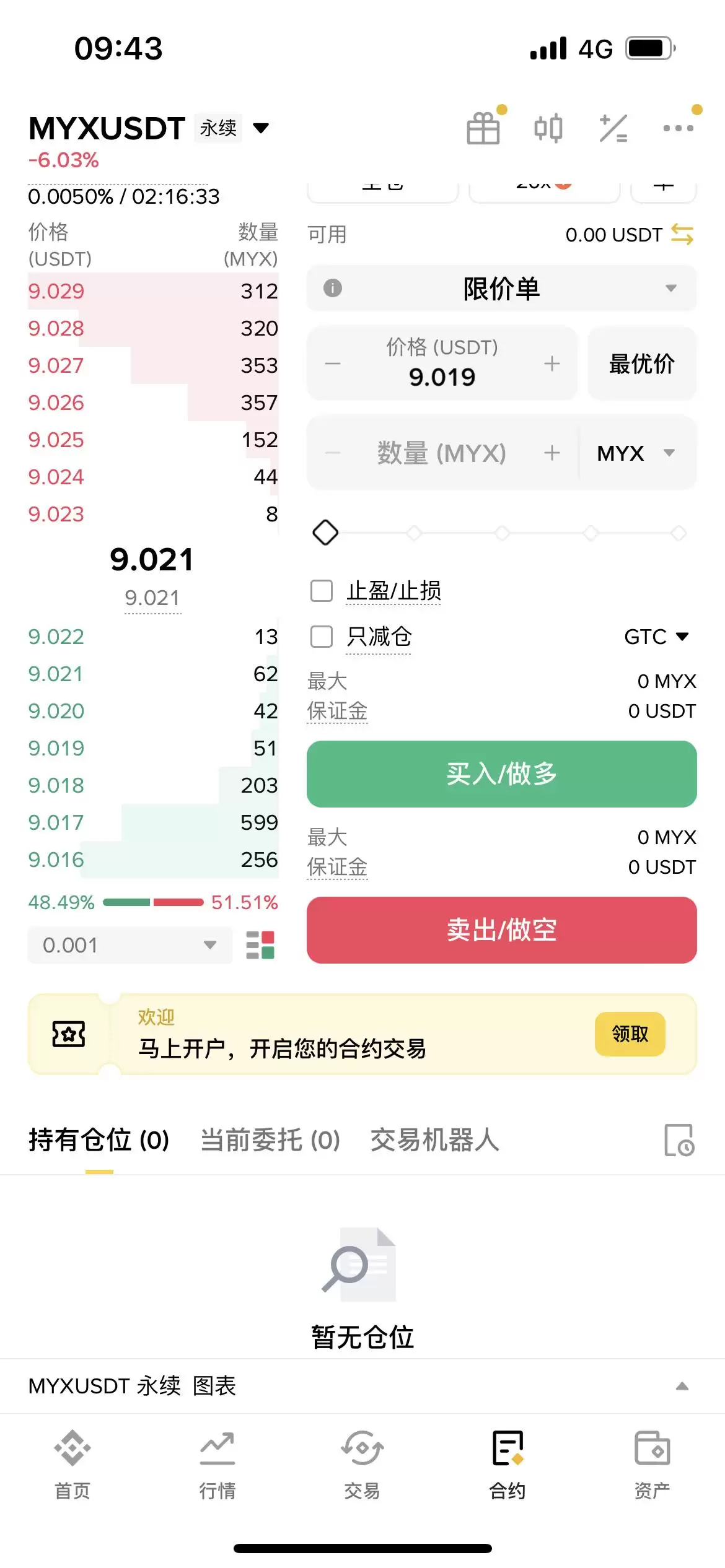 MYX Finance (MYX) ����ʲô��MYX���Ҿ���ѧ��δ��չ�����۸�Ԥ��