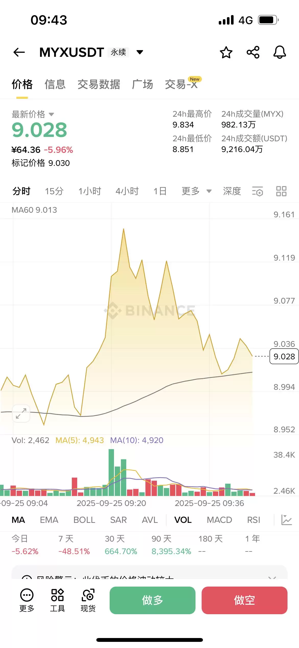 MYX Finance (MYX) ����ʲô��MYX���Ҿ���ѧ��δ��չ�����۸�Ԥ��