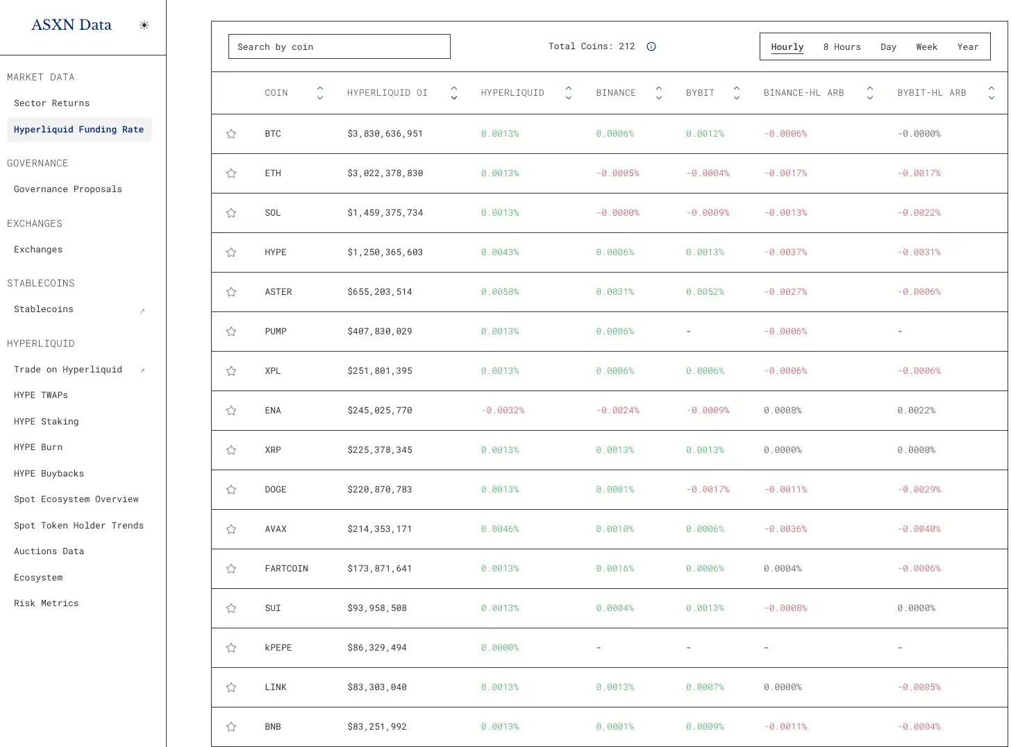 CZ����Perp DEXʱ������Щʵ�ù���������ռ�Ȼ�