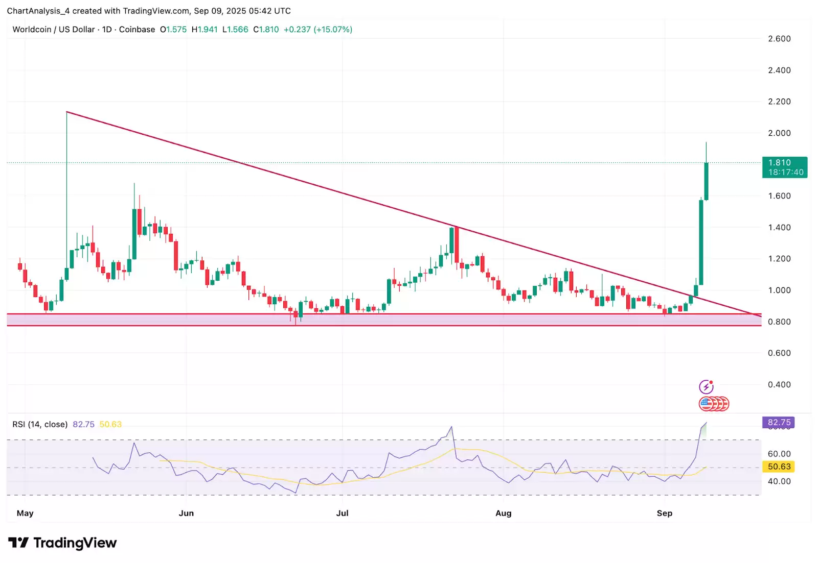 ʲô������ң�World��������Ҵ��Ҿ���ѧ����ι��򼰼۸�Ԥ��