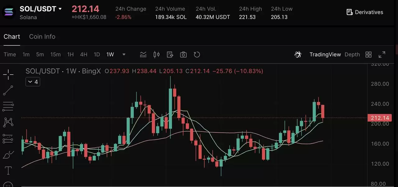 2025��7����Ѽ��ܻ�����Ѻ���֣���APY����׬ȡ��������ָ��