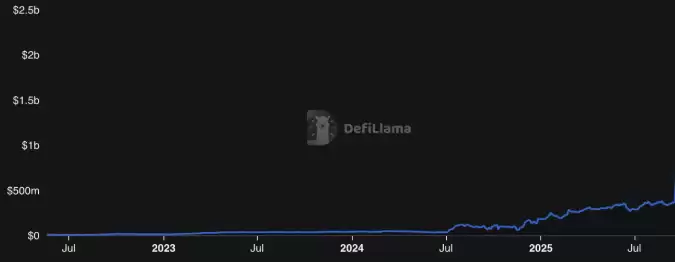 ȥ���Ļ�������(DEX)����Щ?2025ʮ��ȥ���Ļ��������̵�!