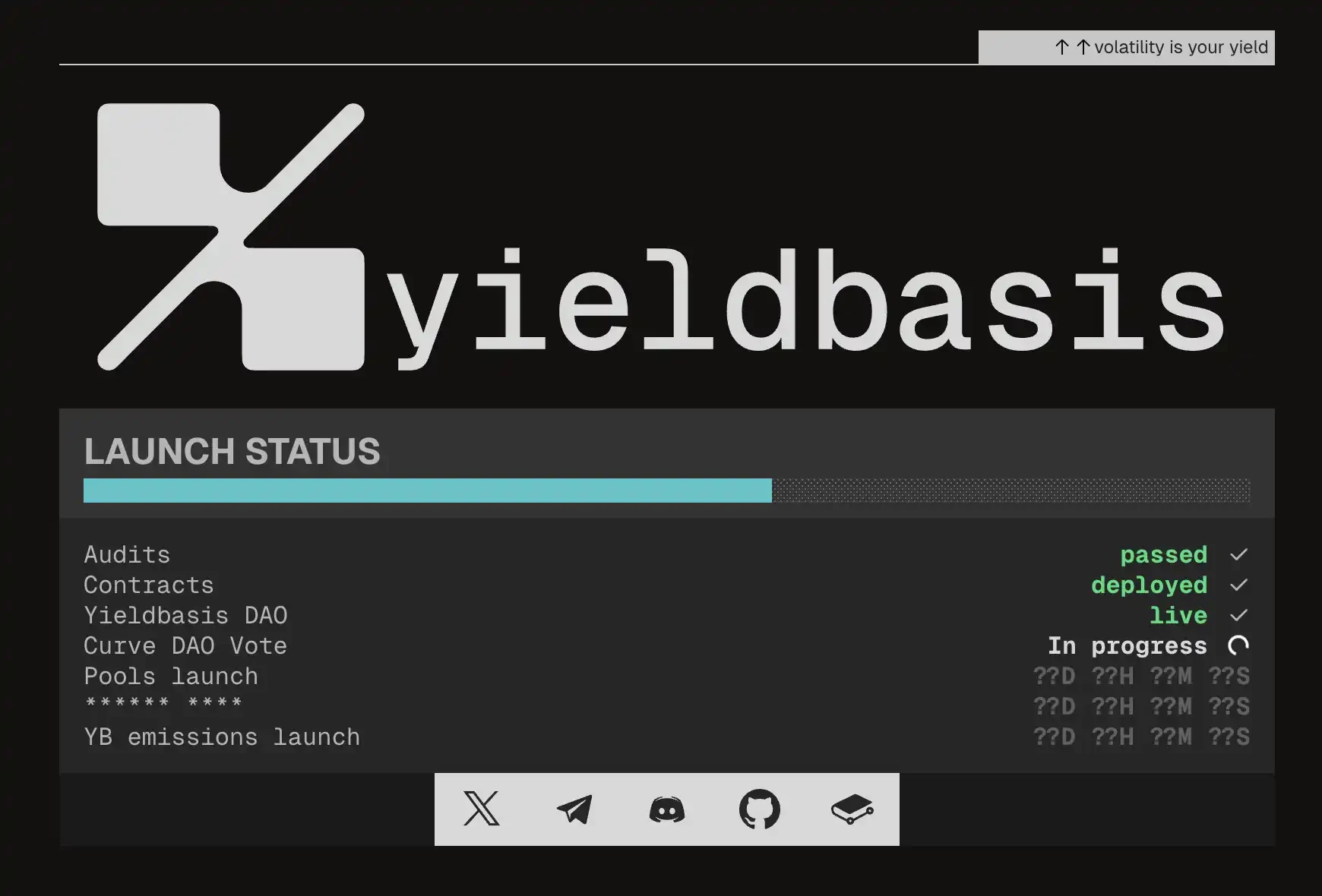 Upheaval��Yield Basis��Tea��Limitless��Goated������Ŵ�����Ŀ����