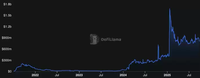 ȥ���Ļ�������(DEX)����Щ?2025ʮ��ȥ���Ļ��������̵�!