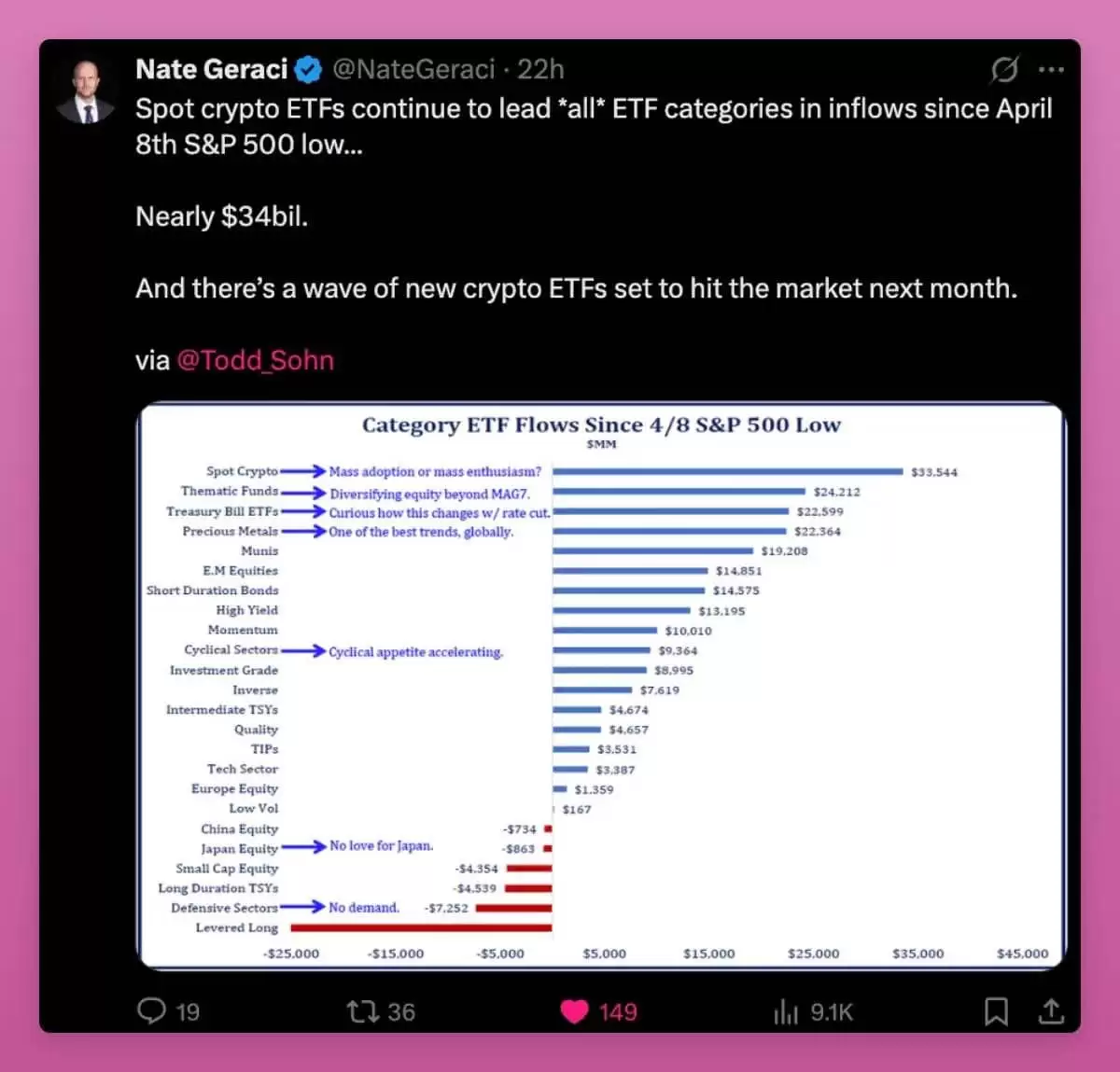 ��������������ݣ����ϱ仯�ļ��ܻ���������