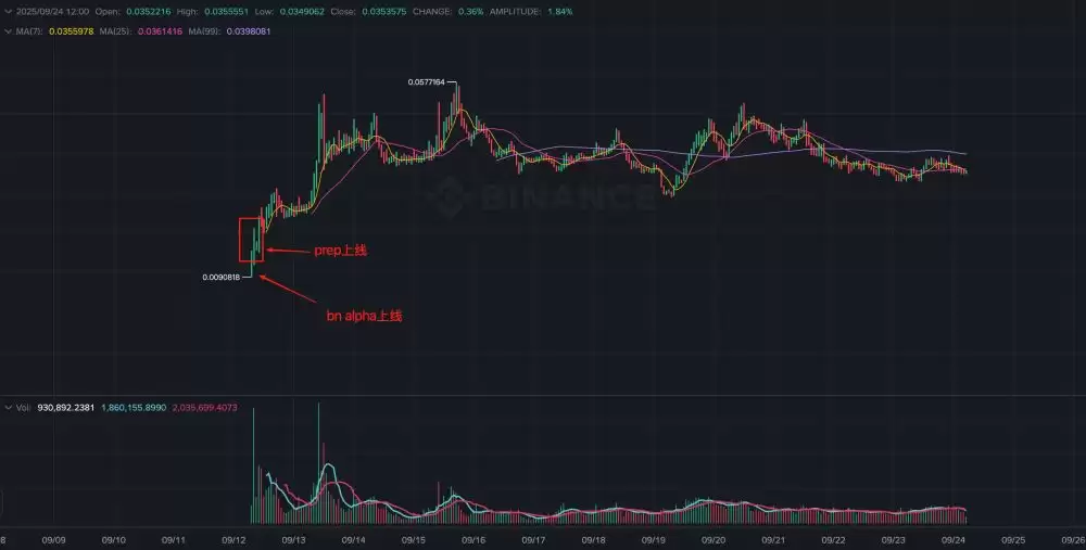 �Ұ�Alphaţ�У�һ�������������ĵ�����Ϸ