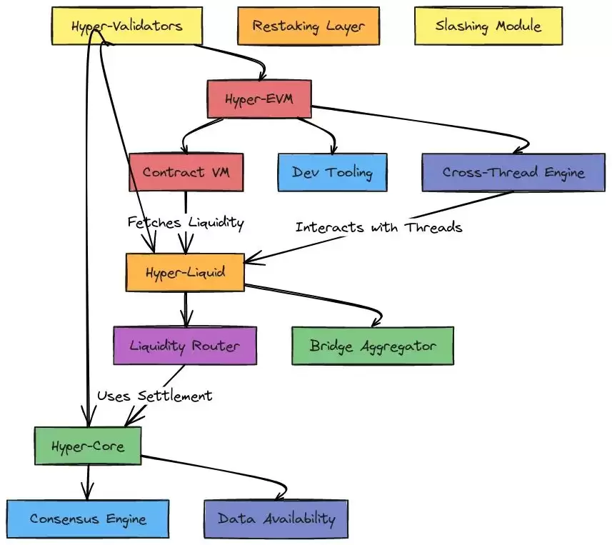 һ������ Hyperliquid �ĳɹ�֮����δ������