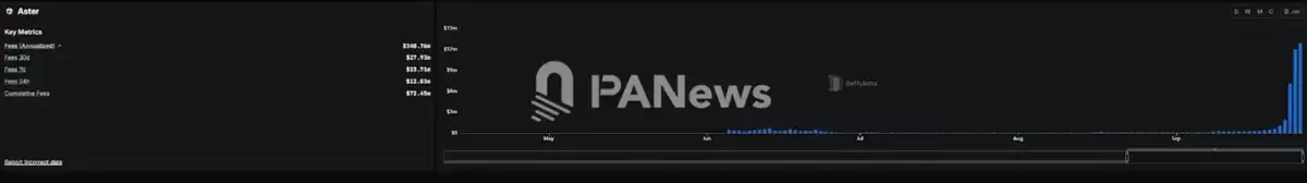 2025������֣������ɱң�SOL�� ʧ�ƣ�BSC ���𱳺����̬����