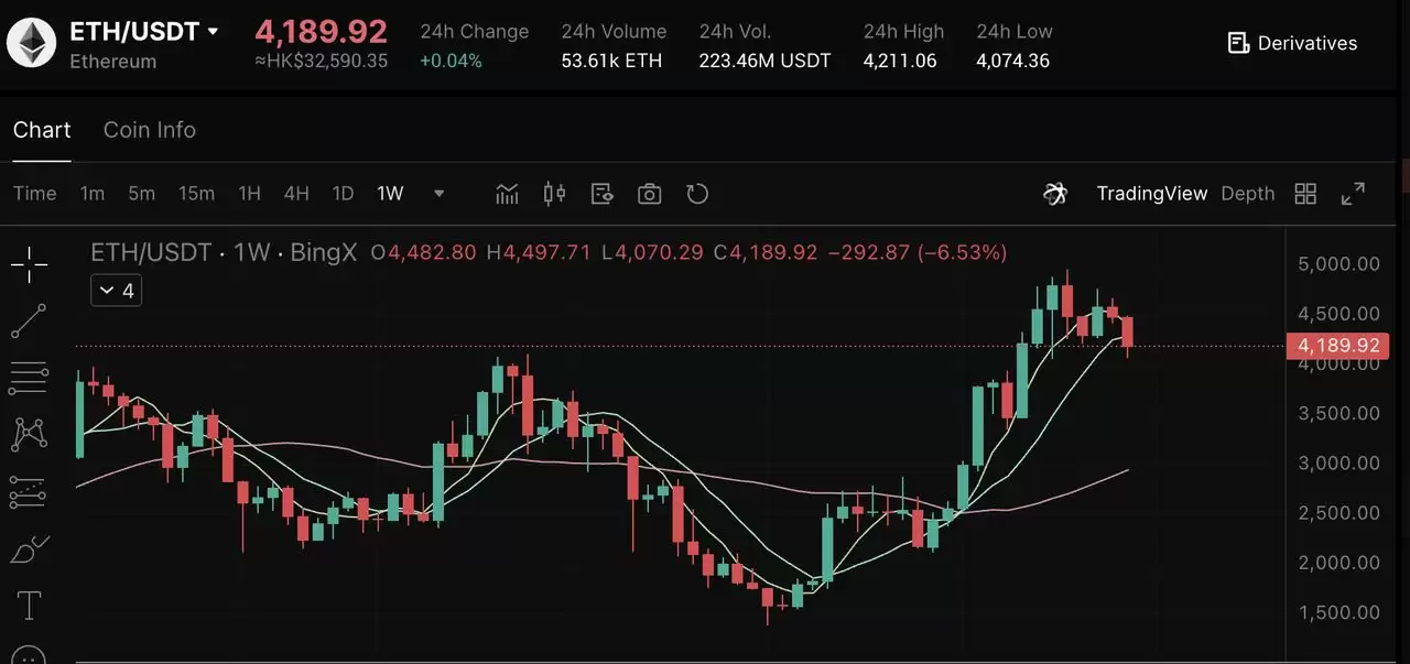 2025��7����Ѽ��ܻ�����Ѻ���֣���APY����׬ȡ��������ָ��