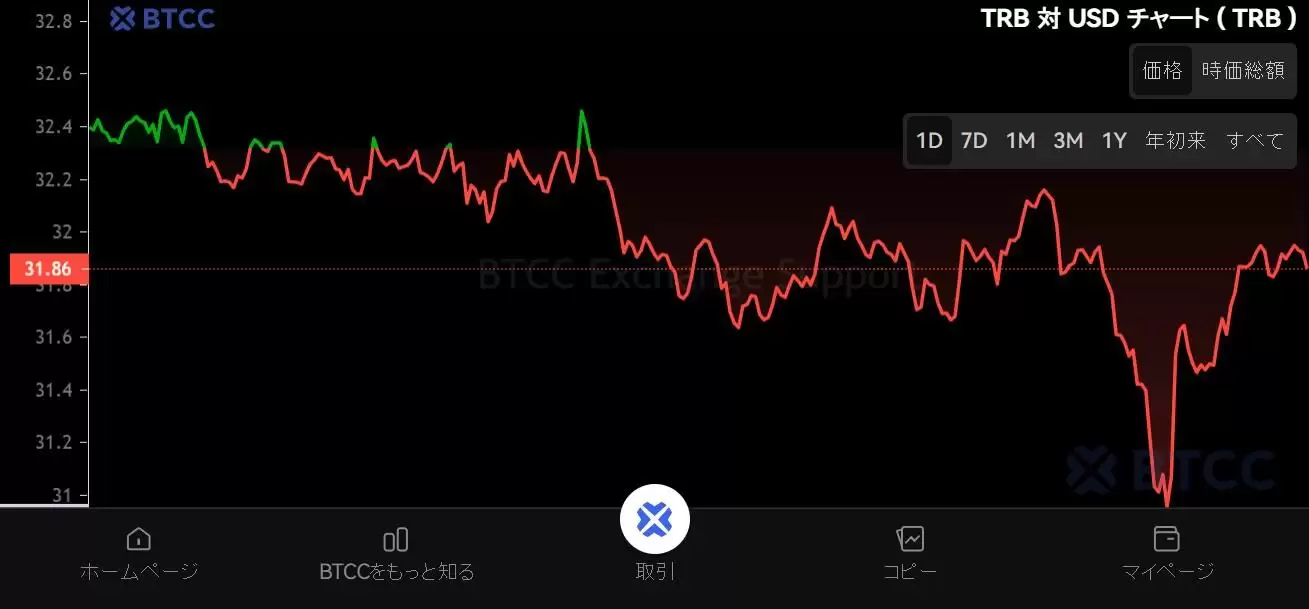 ʲô��Tellor (TRB)�ң�TRB�۸�Ԥ��2025-2050��