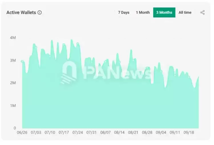 2025������֣������ɱң�SOL�� ʧ�ƣ�BSC ���𱳺����̬����