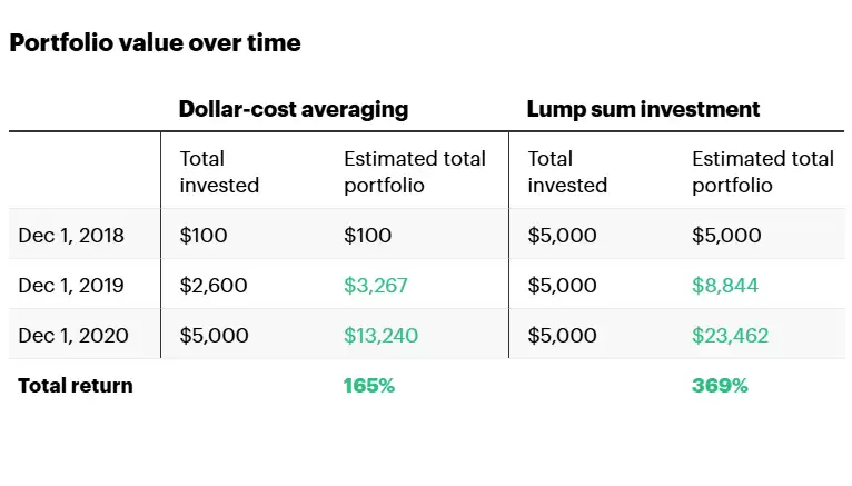 ʲôʱ����Ͷ�ʼ��ܻ��ҵ����ʱ����