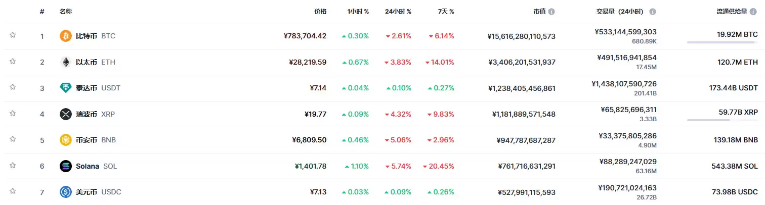 USDC ��ʲô���ڱҰ���ôͶ�ʣ��ȶ��Ҹ�ϢͶ�ʹ���