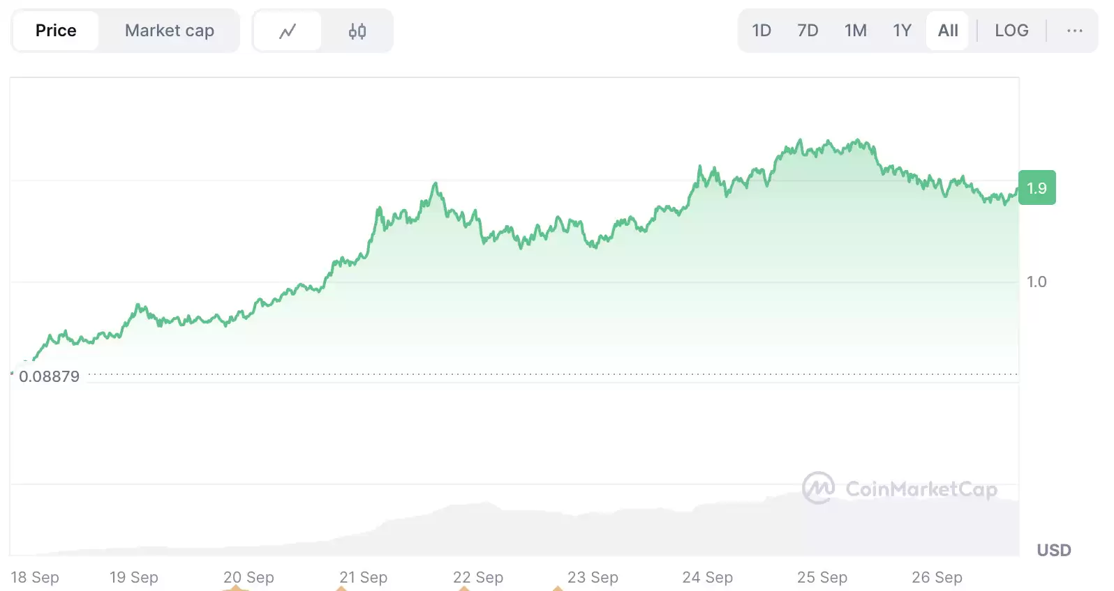 Aster��Ͷ�ڿ�����ָ�ϣ�Aster���Ҽ۸��������Ͷ���ڿ���Խ���