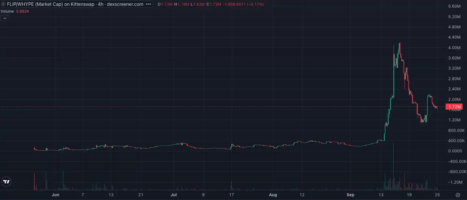 CZ����Perp DEXʱ������Щʵ�ù���������ռ�Ȼ�