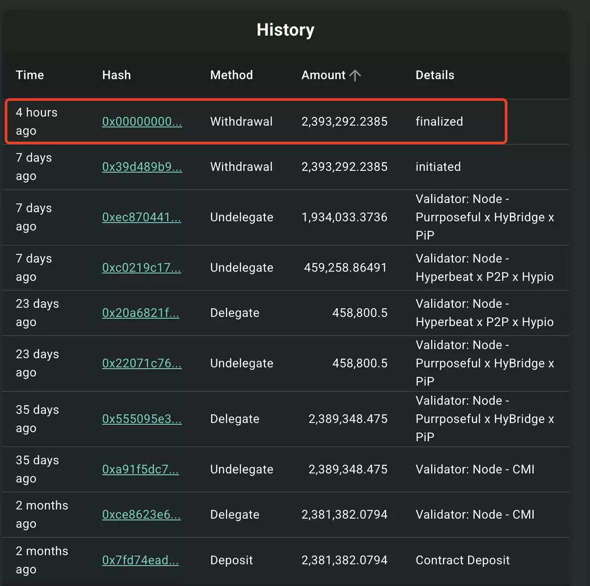 һ���˽�Arthur Hayes�˳���Hyperliquid�޾�������ֵ1.22����Ԫ��HYPE����