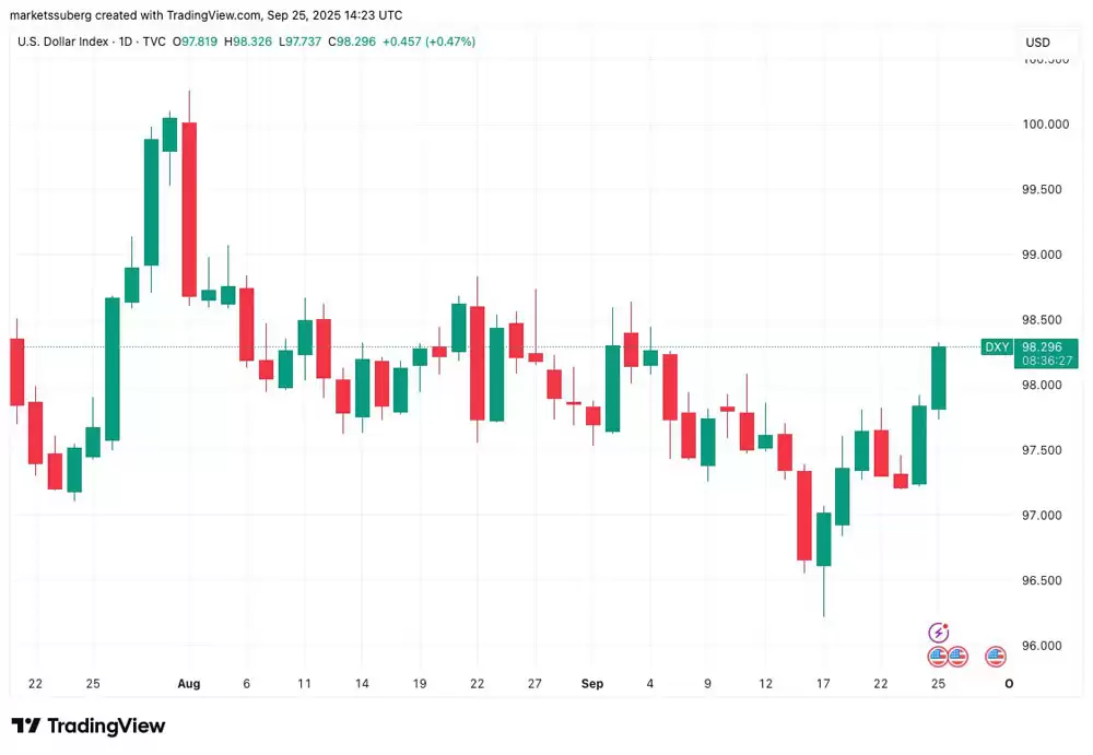 �г��۲���ȷ�������Ԫ�������ܸߵ㣬���رң�BTC���򼴽��ط�11����Ԫ�ؼ�λ