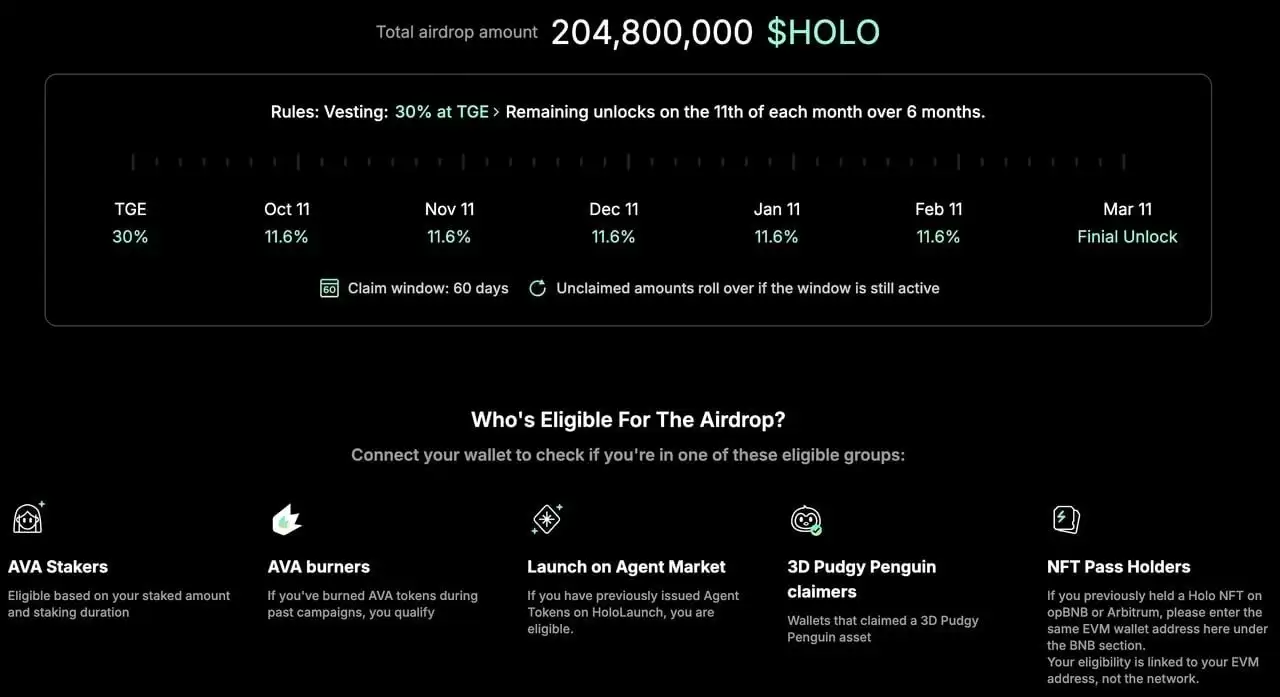 HOLO�һ�����һ�� 100 ��������Holoworld 2025��۸�Ԥ��