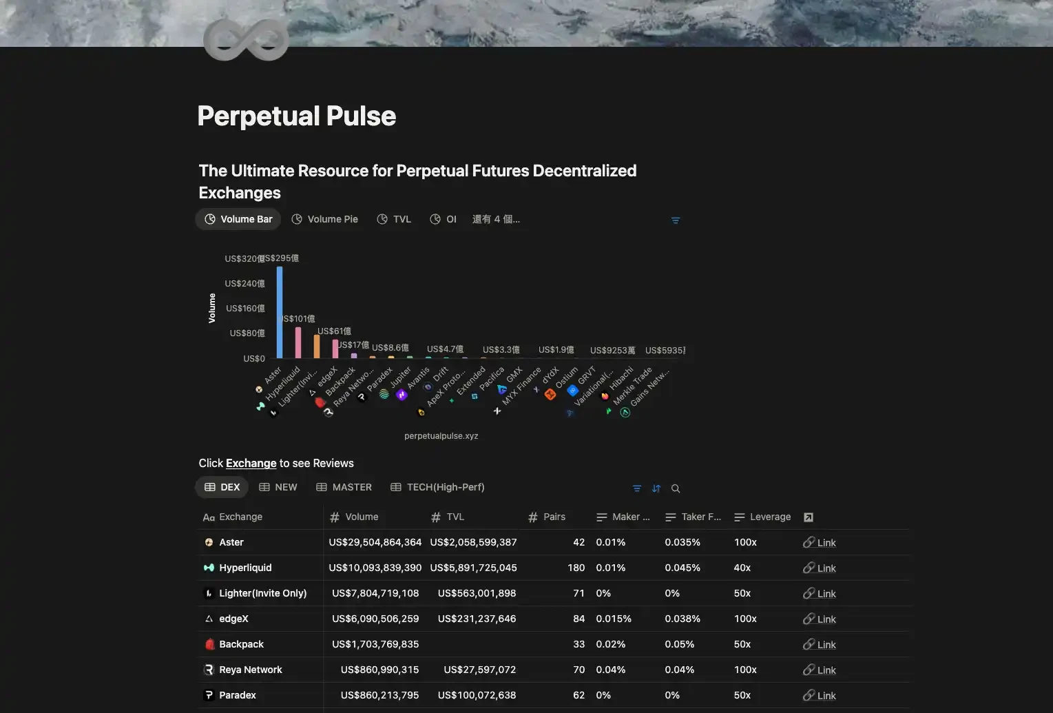 CZ����Perp DEXʱ������Щʵ�ù���������ռ�Ȼ�