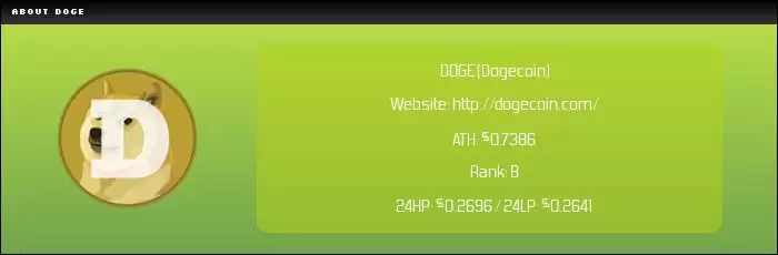 DOGE��������ʲô��ֵ��Ͷ���𣿹����Ҽ۸����ơ���;��δ��Ԥ��