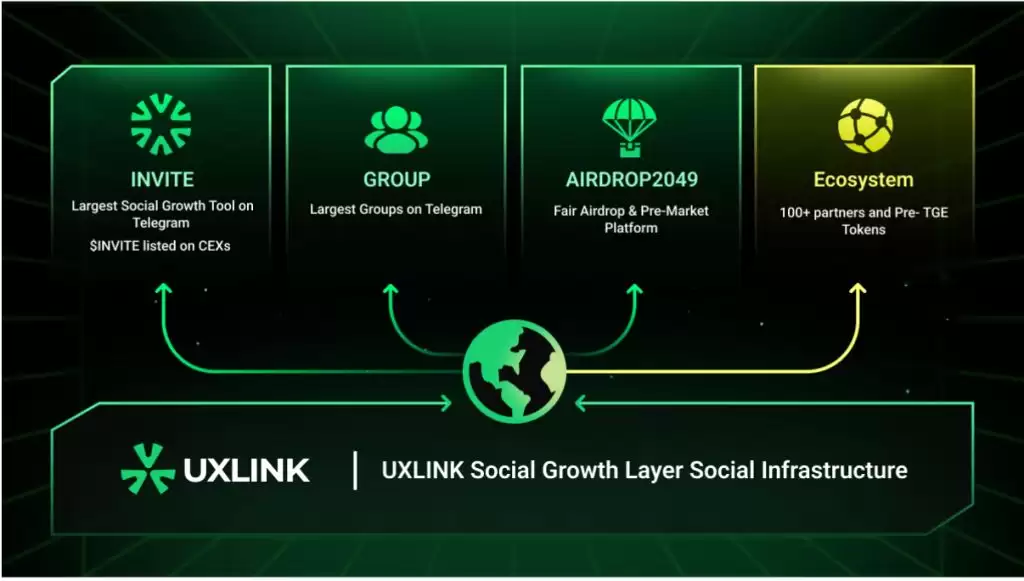 UXLINK��ʲô��UXLINK���Ҿ���ѧ����Ͷ��δ��չ��