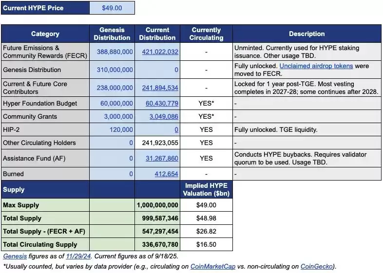 ��������ѹ����45%�����᰸��Hyperliquid��ֵ��ս����